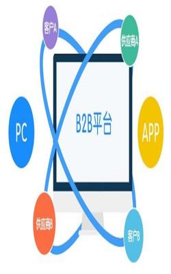 免费b2b信息发布_企业B2B推广平台_华风网络技术
